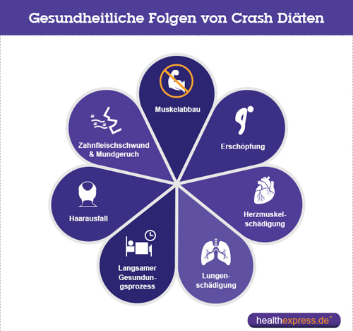 Crash-Dit