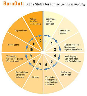 burnout syndrom therapie